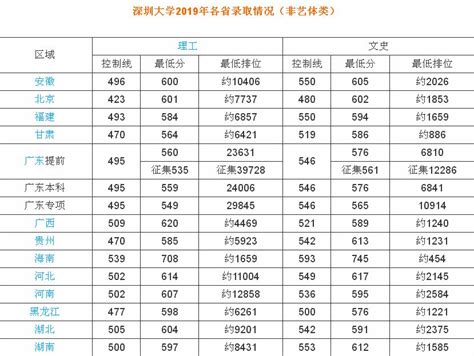 武汉市重点小学排名一览表2021
