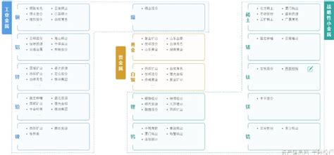 金屬制品是輕工業還是重工業