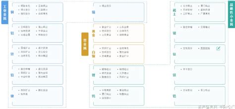 金属制品是轻工业还是重工业