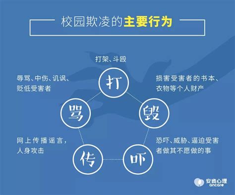 家暴的形式有哪些