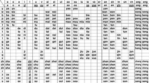 word里怎么给汉字加拼音?