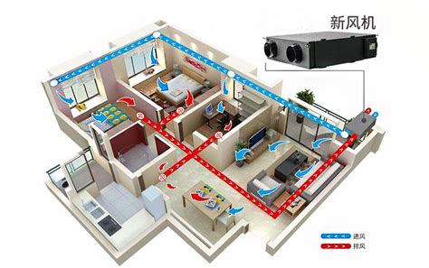 五度新风系统使用方法是什么呢?五度新风系统怎么使用