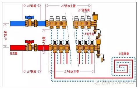 串联暖气片怎么安装方法