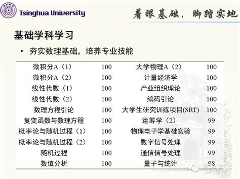 考入清华奖学金为多少