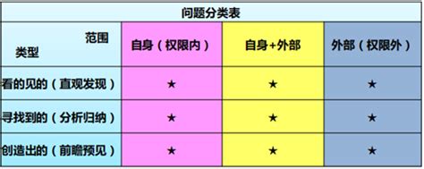 10种不同智力决定不同成功