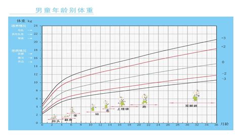 婴幼儿发育测评、智力测评系统哪里能找到?