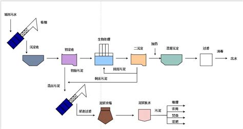 如何进行RDS针对数据库级别的备份及回滚