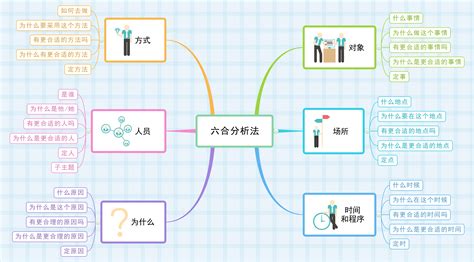 百度脑图怎么改变它连接线的样式