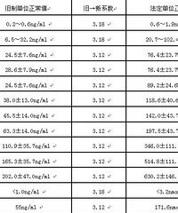 囊胚怀孕hcg正常对照表