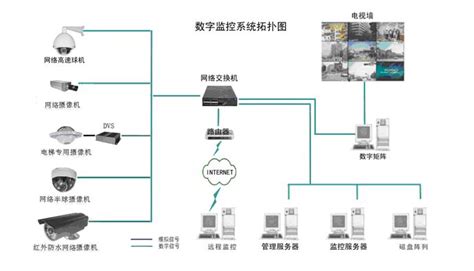 遠程監控多少錢一臺