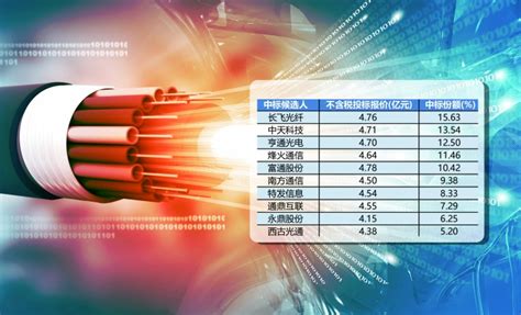 光纜工程是建筑類嗎