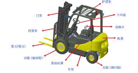 铲车操作手法