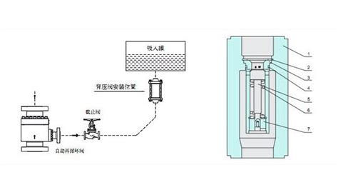 泄压阀如何调节