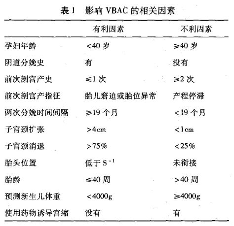 自然分娩与剖宫产的区别