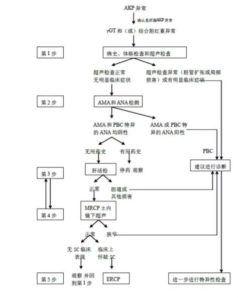 胎儿宫内窘迫是什么造成的