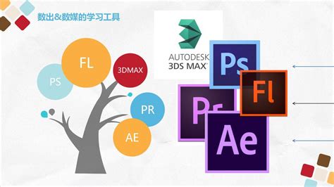 数字媒体,嵌入式软件方向,软件工程哪个更好?