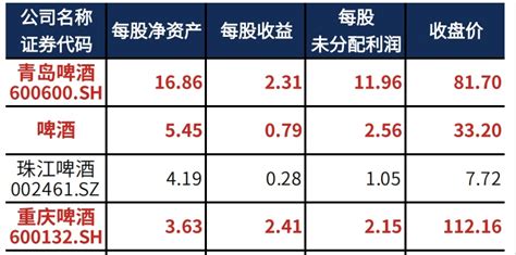 600132重庆啤酒,23.75的成本,什么时候解套,压力位在多少?谢谢啦.