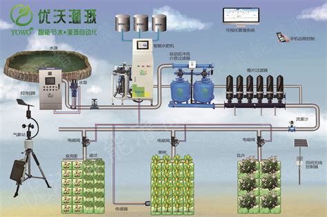 节水灌溉设备应用效果怎样?尤其是水肥一体化设备