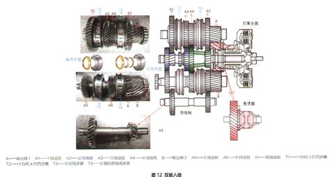 变速器故障怎样排除?