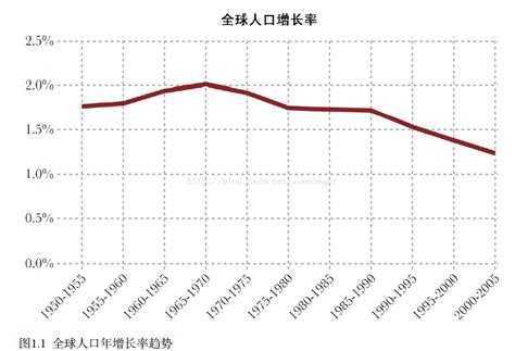 计算出生到现在多少天