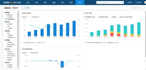 打开萝卜投研为什么显示没权限访问？