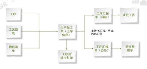 怎么使用用友软件?