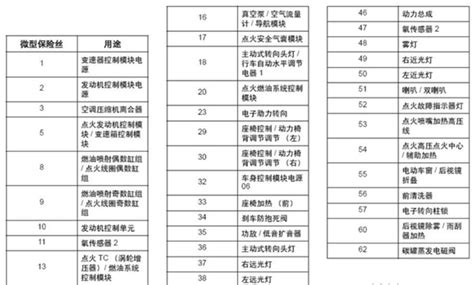 请问家用保险丝有哪几种型号?如何选购合适的保险丝?