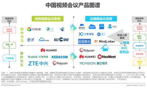 视频会议都有哪些品牌