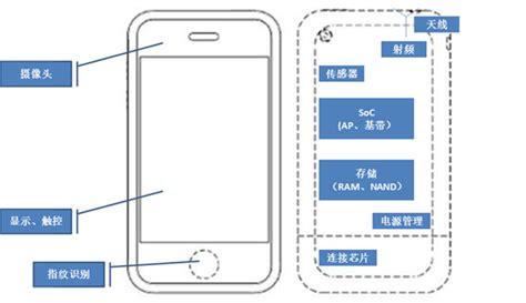 手机硬件是什么意思