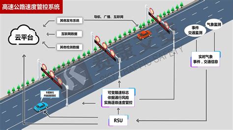 高德地图怎么测试车速度？