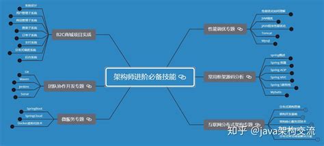 我以后想学计算机软件开发的话该学什么专业?