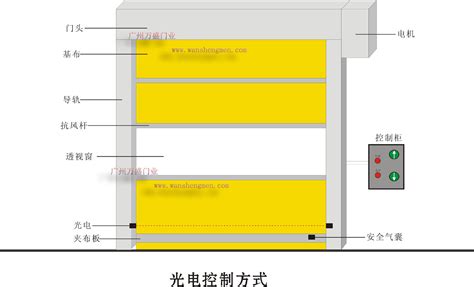 卷帘门安装施工步骤有哪些