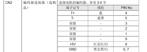 數(shù)控車床使用13.5轉(zhuǎn)頭鉆孔,鉆到一半Z軸驅(qū)動(dòng)器報(bào)警,代碼OL,重啟電源解除,重新加工還是報(bào)警