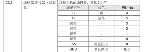 数控车床使用13.5转头钻孔,钻到一半Z轴驱动器报警,代码OL,重启电源解除,重新加工还是报警