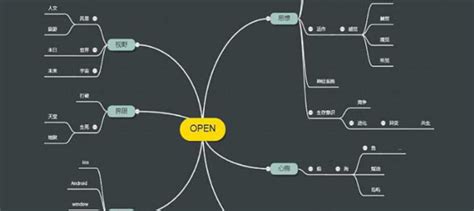 Xmind思维导图制作软件怎么样？