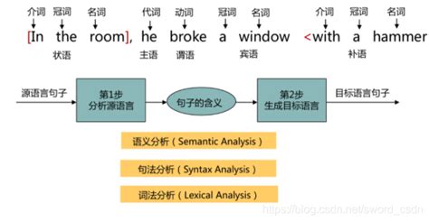 新加坡讲什麽语言?