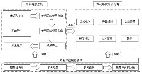 如何写软件专利