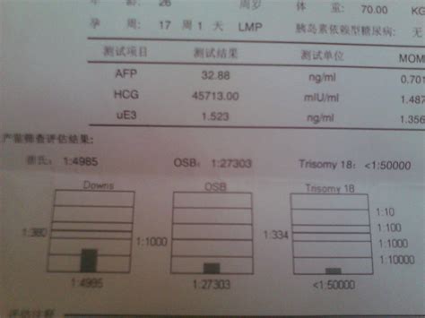 唐氏筛查什么时候做是较佳时间