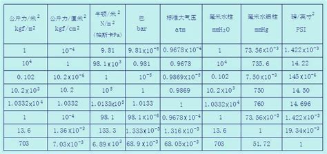 化妆品的防晒倍数怎么换算?