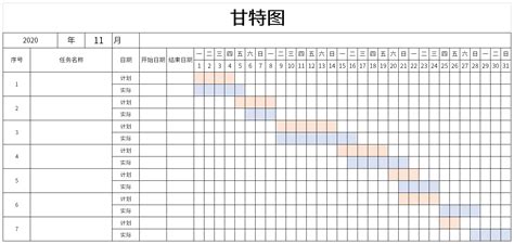 Microsoft project 甘特图 是什么东西 具体怎么操作