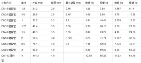 镀锌钢板型号规格，汽车用镀锌板有什么要求？