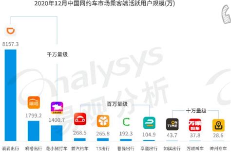 如何在手机上使用滴滴打车出行