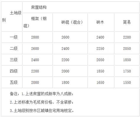 2022年的地补什么时候下来