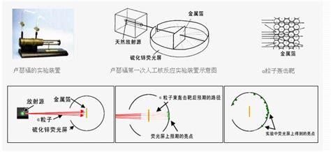 哪种网游加速软件最好？？