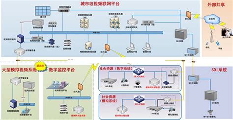 有机化学中提到的OTs指的是什么?