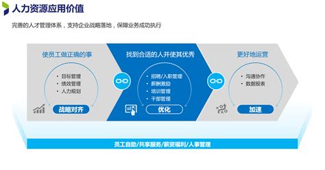 求推荐一款简单好用的便宜的人事工资管理软件