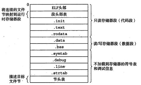 可执行文件有哪几种格式?