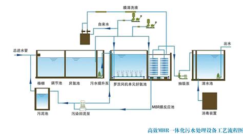 污水处理设备价格