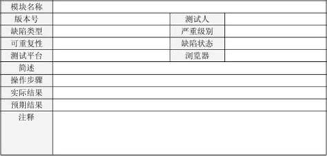 软件缺陷记录都包含了哪些内容