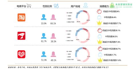 拼多多新手商家如何入驻?需要些什么?